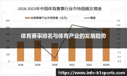 体育赛事排名与体育产业的发展趋势